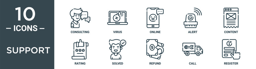 Obraz premium support outline icon set includes thin line consulting, virus, online, alert, content, rating, solved icons for report, presentation, diagram, web design