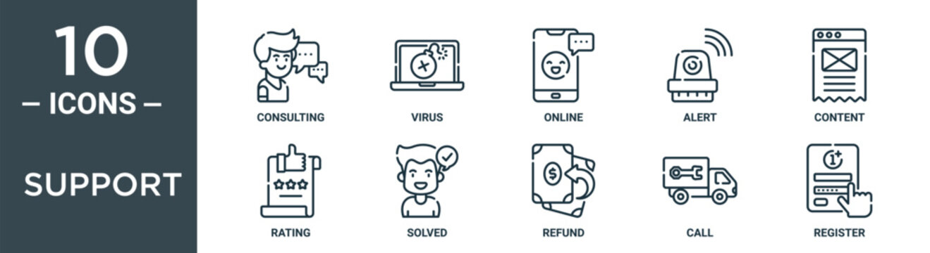 support outline icon set includes thin line consulting, virus, online, alert, content, rating, solved icons for report, presentation, diagram, web design