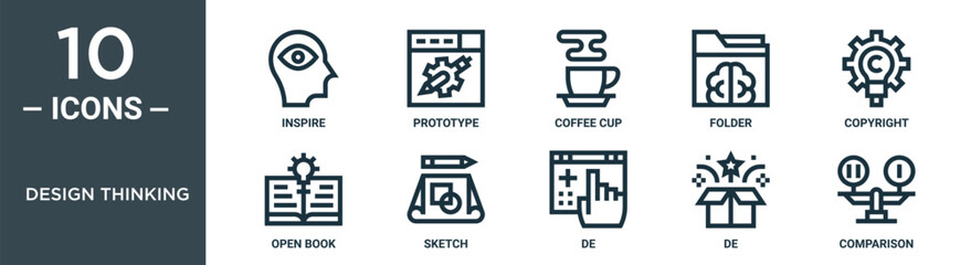 design thinking outline icon set includes thin line inspire, prototype, coffee cup, folder, copyright, open book, sketch icons for report, presentation, diagram, web design