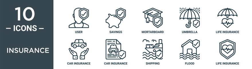insurance outline icon set includes thin line user, savings, mortarboard, umbrella, life insurance, car insurance, car icons for report, presentation, diagram, web design