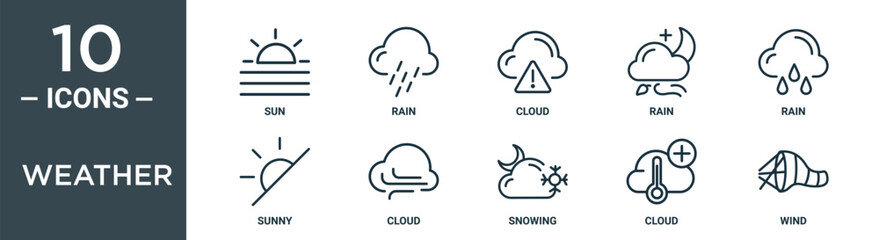weather outline icon set includes thin line sun, rain, cloud, rain, rain, sunny, cloud icons for report, presentation, diagram, web design