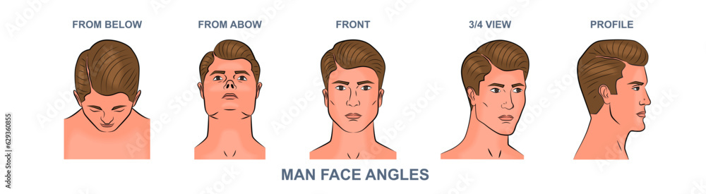 Poster man face angles set. head of young human from below and above, front and profile, three quarter and 