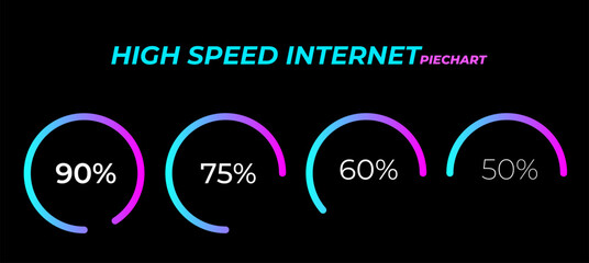 High speed internet percentage distribution pie chart