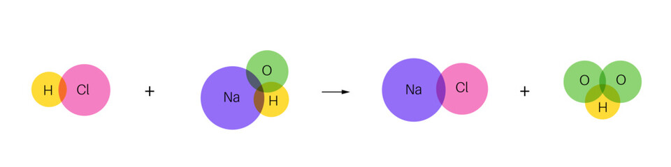 Reaction neutralization poster