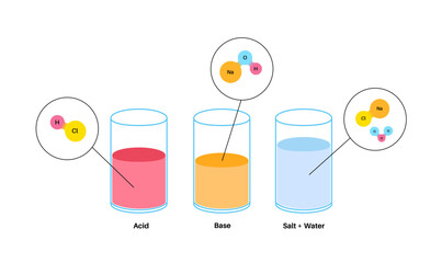 Reaction neutralization poster