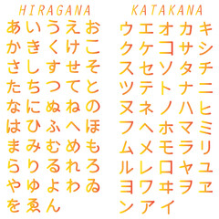 japanese alphabet, hiragana and katakana