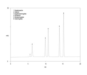 Chromatogram of catechins, epigallocatechin, catechin, epigallocatechingallate, epicatechin, epicatechingallate, catechingallate