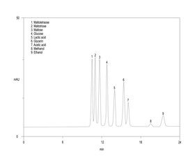 Chromatogram of maltooligosaccharides, organic acids and ethanol, maltotetraose, maltotriose, maltose, glucose, lactic acid, glycerin, acetic acid, methanol, ethanol