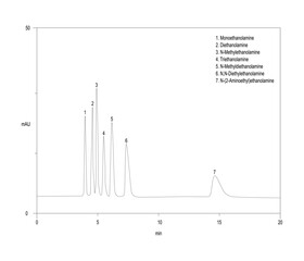 Chromatogram of amino alcohols, monoethanolamine, diethanolamine, methylethanolamine, triethanolamine, methyldiethanolamine, diethylethanolamine, aminoethylethanolamine