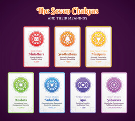 Naklejka premium The Seven Chakras and their meanings