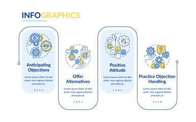 Objection handling practices rectangle infographic template. Sales skill. Data visualization with 4 steps. Editable timeline info chart. Workflow layout with line icons. Lato-Bold, Regular fonts used