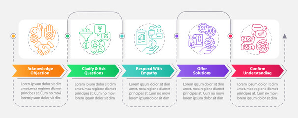 Objection handling process rectangle infographic template. Sales script. Data visualization with 5 steps. Editable timeline info chart. Workflow layout with icons. Myriad Pro-Bold, Regular fonts used