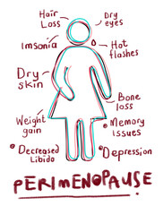 Women Perimenopause symptoms in sketch illustration