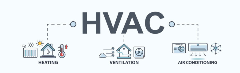 Hvac banner web icon of heating ventilation air conditioning system with icon of house, heater, thermometer, air flow temperature and air conditioner. Minimal header infographic.