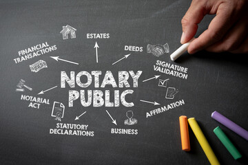 NOTARY PUBLIC. Illustration with arrows, icons and keywords on a dark chalkboard background