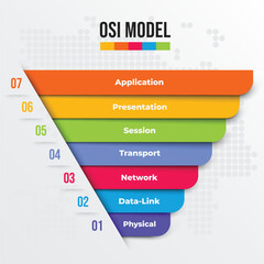 Concept of OSI Model (Open System Interconnection) - obrazy, fototapety, plakaty
