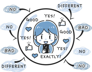 フィルターバブルのイメージイラスト（英語・2c）