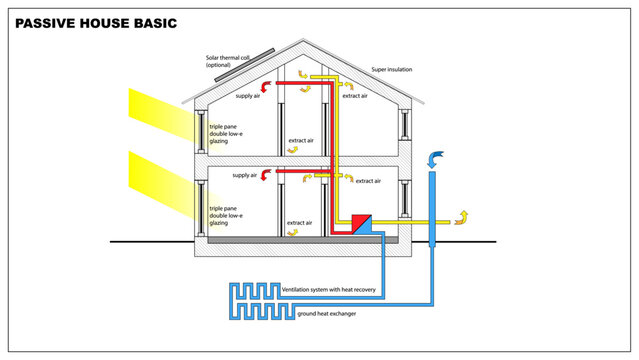 Passive house basic