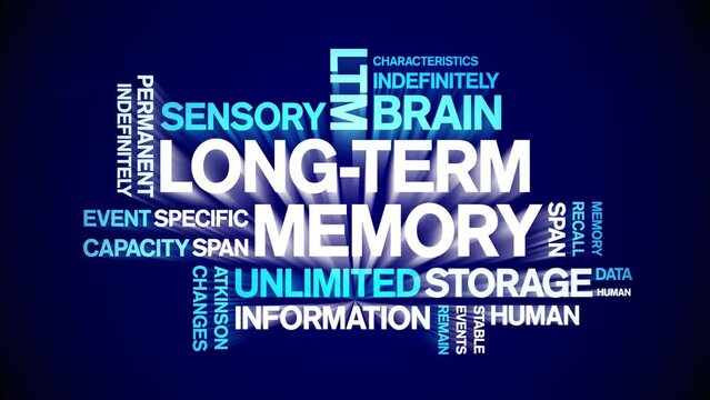 Long-Term Memory animated tag word cloud;text design animation kinetic typography seamless loop.
