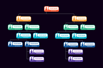 Business structure organizational template