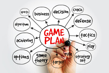 Game plan mind map, concept for presentations and reports