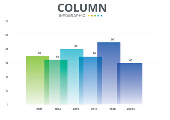 Vector flat design statistics column graphs, infographic with column  with years  and numbers 