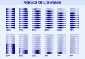 percentage of the population, people demography, diagram, infographics concept, and element design. 0, 5, 10, 25, 50, 75, 80, 90, 95, 99 and 100 %.