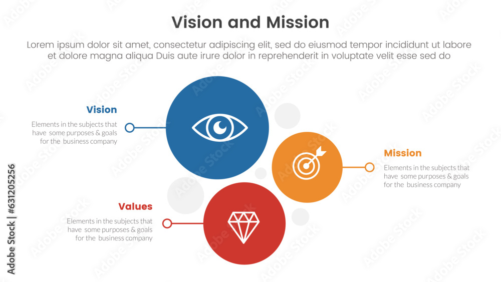 Poster business vision mission and values analysis tool framework infographic with vertical circle directio