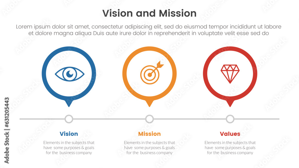 Poster business vision mission and values analysis tool framework infographic with 3 circle timeline right 