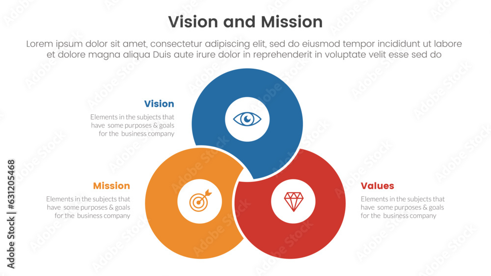 Poster business vision mission and values analysis tool framework infographic with blending joined cirlce s