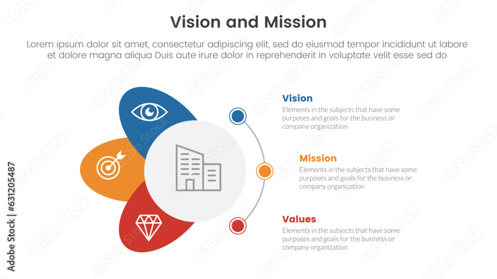 Poster business vision mission and values analysis tool framework infographic with circle and wings shape 3