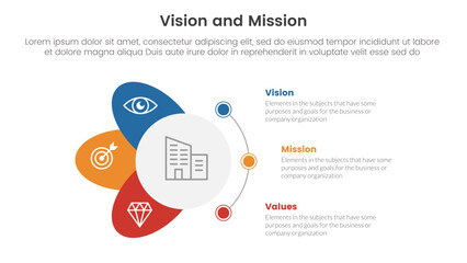 business vision mission and values analysis tool framework infographic with circle and wings shape 3 point stages concept for slide presentation vector