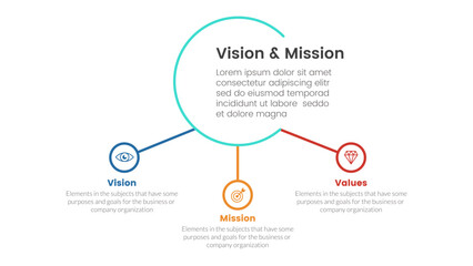 business vision mission and values analysis tool framework infographic with 3 point stages concept for slide presentation vector - obrazy, fototapety, plakaty