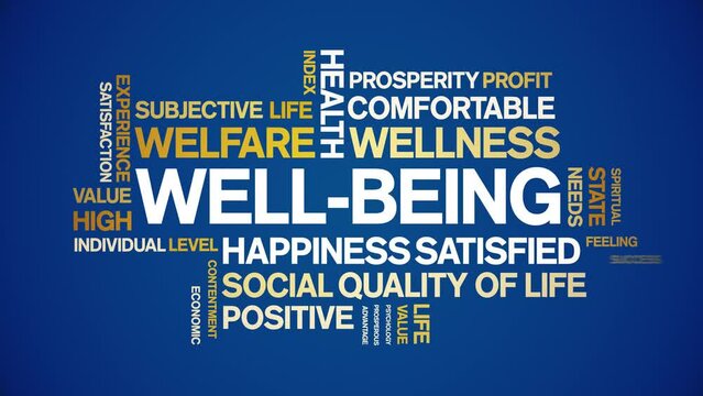 Well-Being animated tag word cloud;text design animation kinetic typography seamless loop.