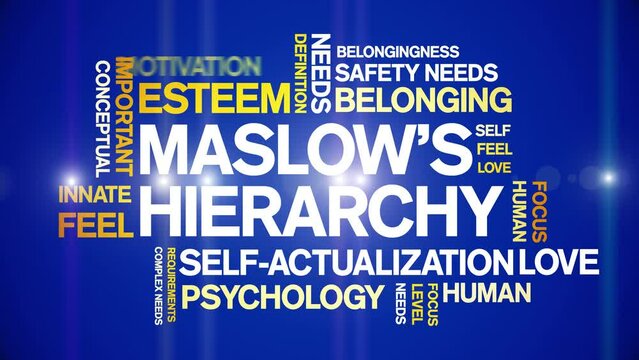 Maslow's Hierarchy animated tag word cloud;text design animation kinetic typography seamless loop.