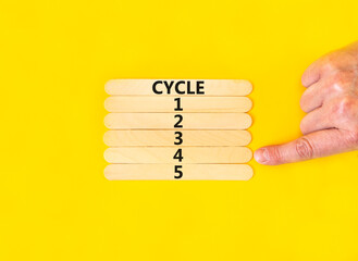 Time to cycle 4 symbol. Concept word Cycle 1 2 3 4 5 on wooden sticks. Businessman hand. Beautiful yellow table yellow background. Business planning and time to cycle 4 concept. Copy space.