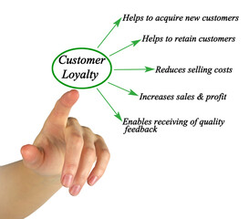 Five Benefits of Customer Loyalty