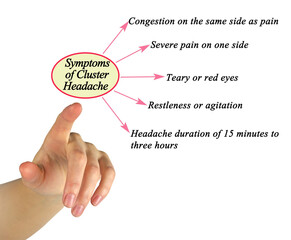 Five Symptoms of Cluster Headache