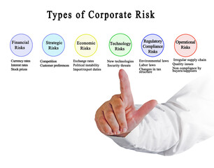 Six  Types of Corporate Risk.