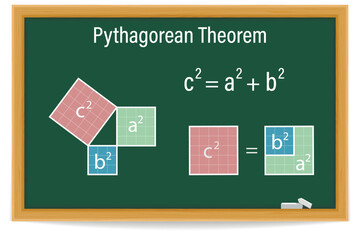 The Pythagorean theorem or Pythagoras' theorem on a green chalkboard. Education. School. Vector illustration.  - obrazy, fototapety, plakaty