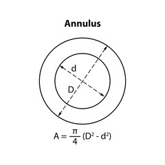 Annulus Area Formula. geometric shape. mathematics formula Vector illustration. 2d shapes. 
