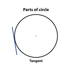 Parts of circle Tangent. highlight in blue color. vector illustration on white background.