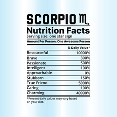 Zodiac Sign typohtaphy Nutrition facts designs vector for print or cut