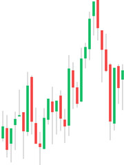 Candlestick Pattern in Sideways Market