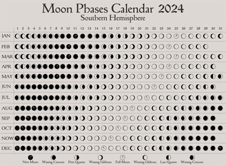 2024 Moon Phases Calendar. Southern Hemisphere lunar calendar design template.  Astrological, astronomical moonlight activity scheduler.  Month cycle planner mockup. Magical pastel colors vector.