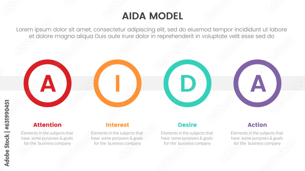 Poster aida model for attention interest desire action infographic concept with big circle timeline 4 point