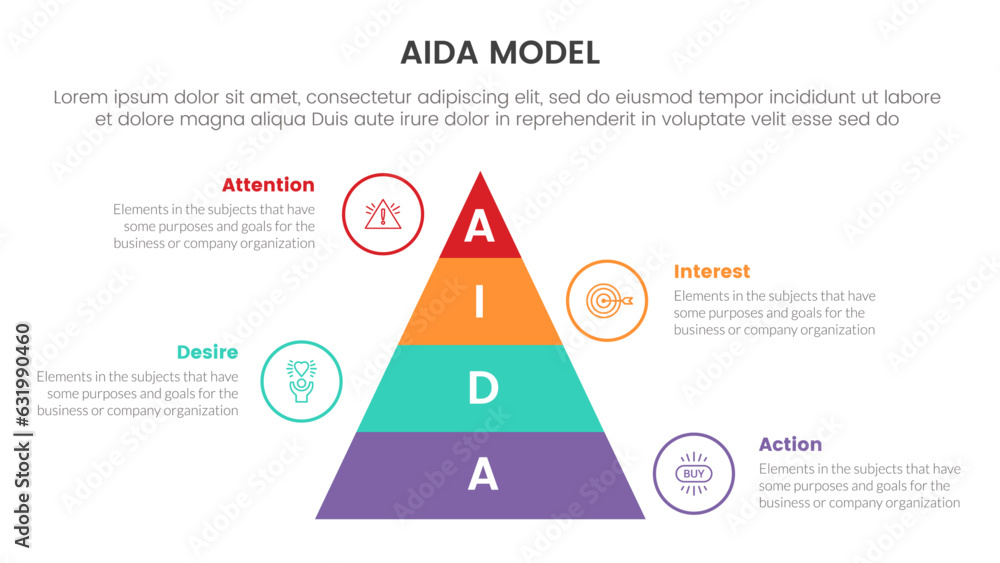 Poster aida model for attention interest desire action infographic concept with pyramid shape vertical 4 po