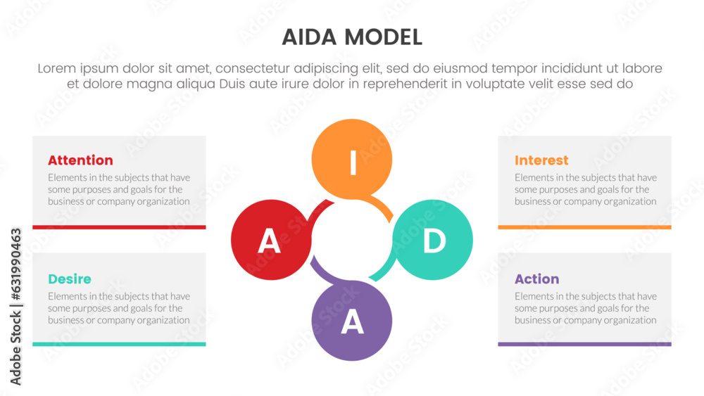 Poster aida model for attention interest desire action infographic concept with circular circle shape 4 poi