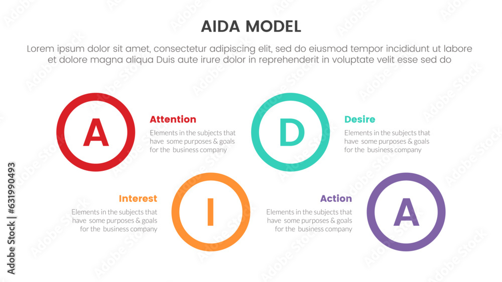 Poster aida model for attention interest desire action infographic concept with big circle shape horizontal