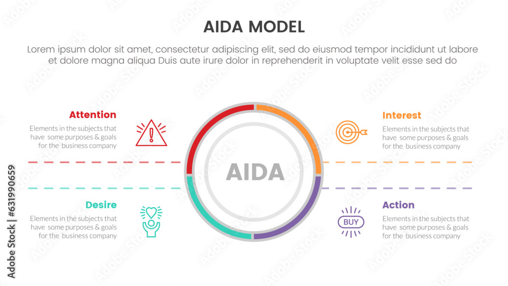 Poster aida model for attention interest desire action infographic concept with big circle center and symmetric text 4 points for slide presentation style vector